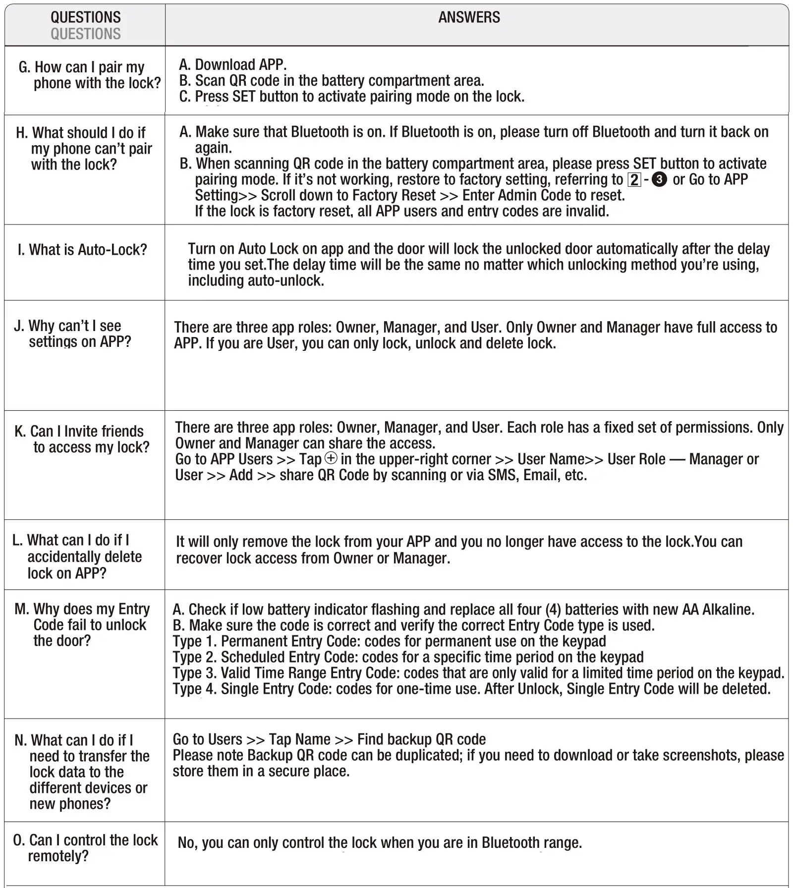 Taymor 33-D5030BL Centinel 3 Digital Lock - QUESTIONS and ANSWERS