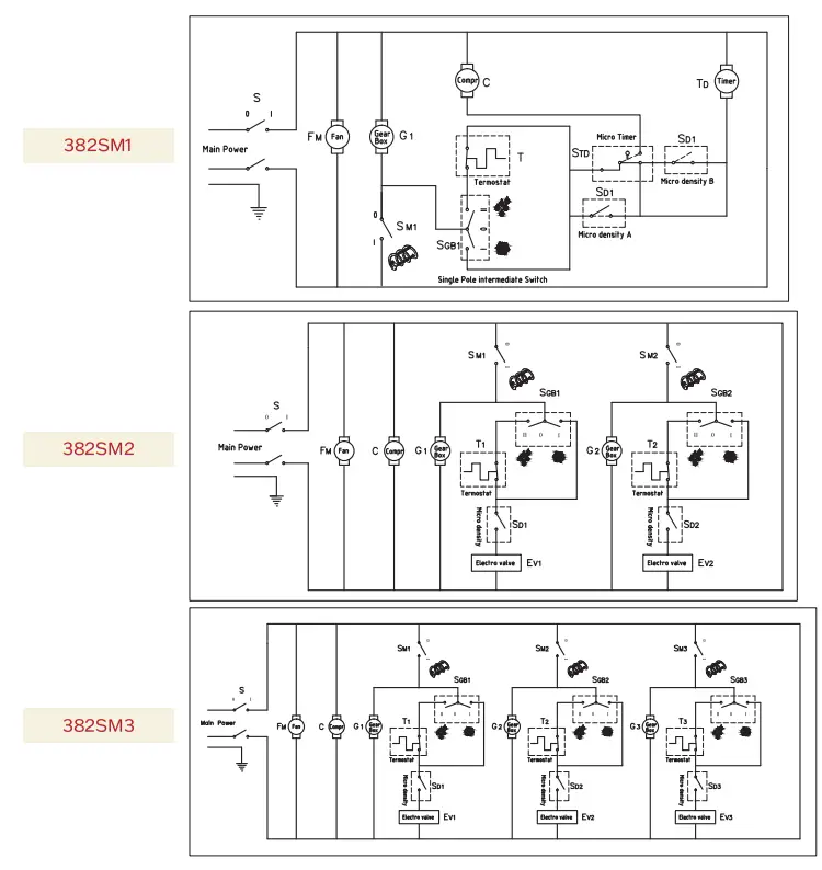 CARNIVAL KING 382SM1 Frozen Beverage Dispenser-fig18