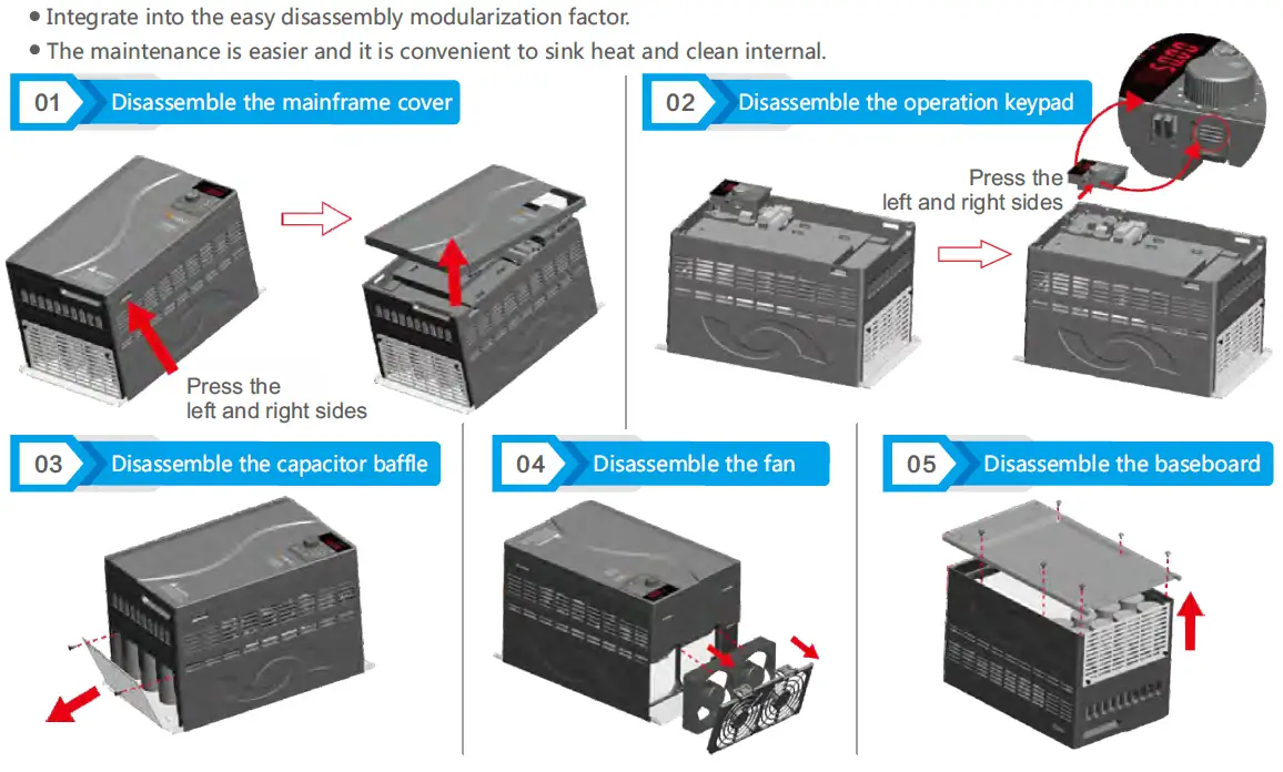 SAVCH S3100 A E Series Inverter General Vector Control 1