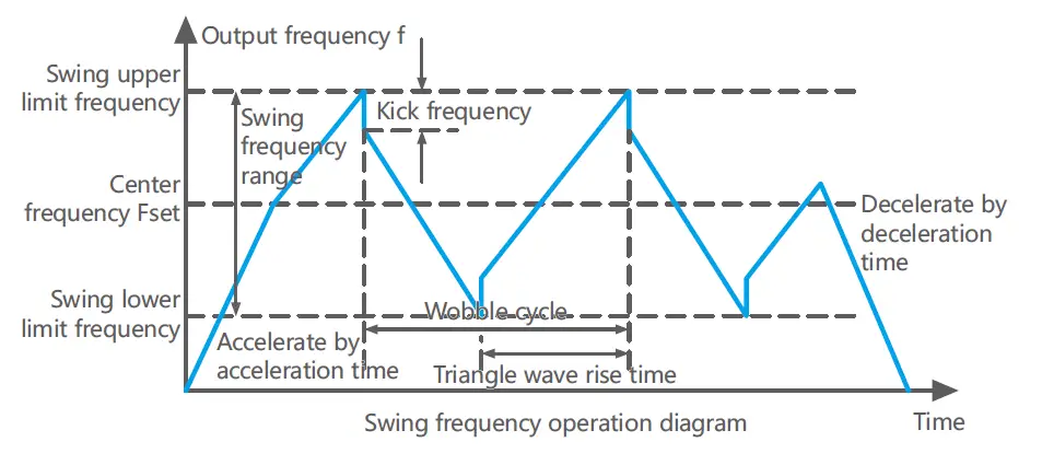 SAVCH S3100 A E Series Inverter General Vector Control 4