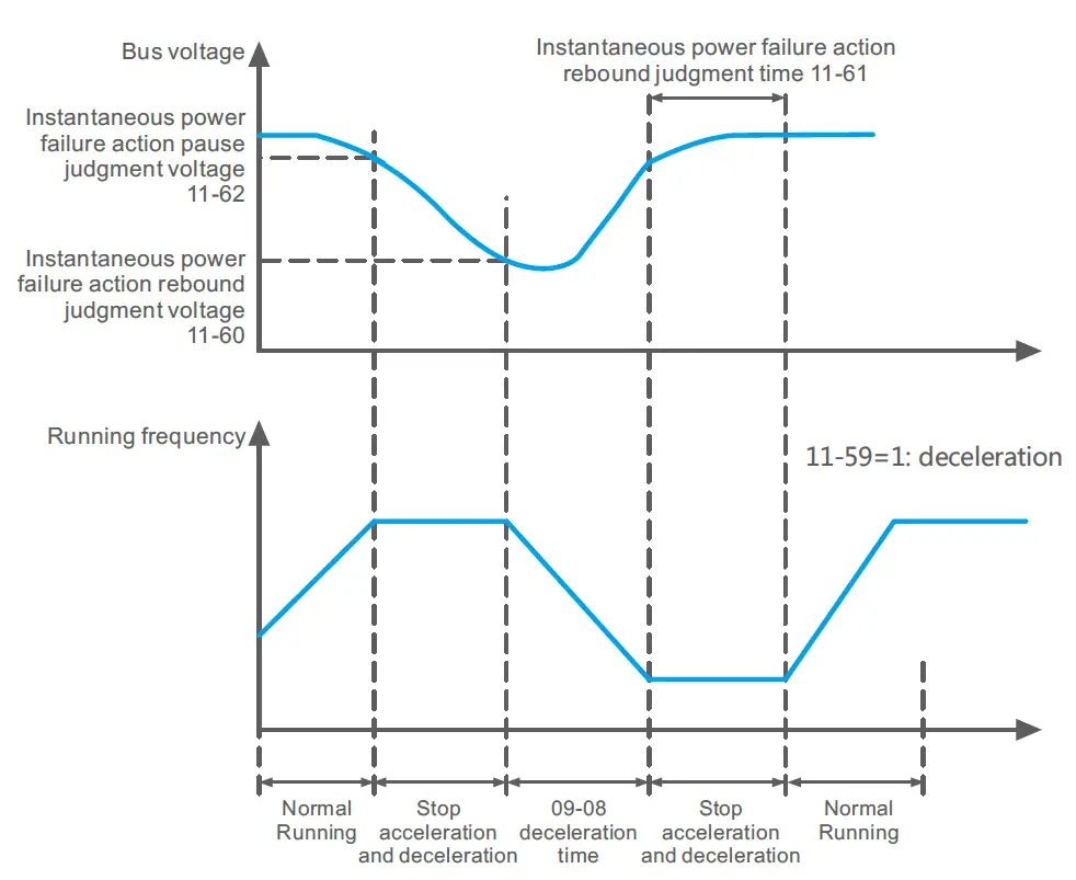 SAVCH S3100 A E Series Inverter General Vector Control 6