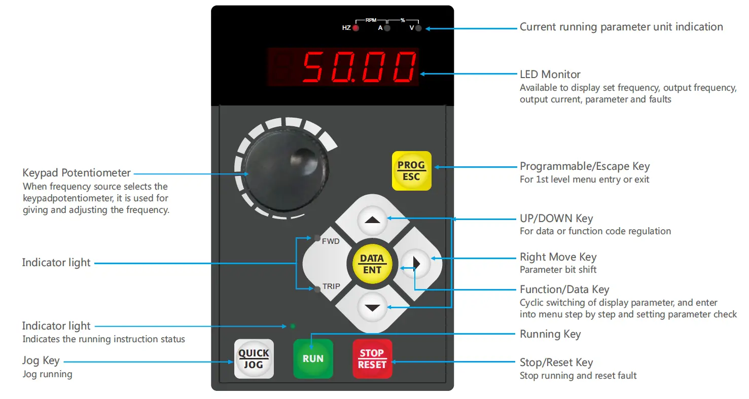 SAVCH S3100 A E Series Inverter General Vector Control 7