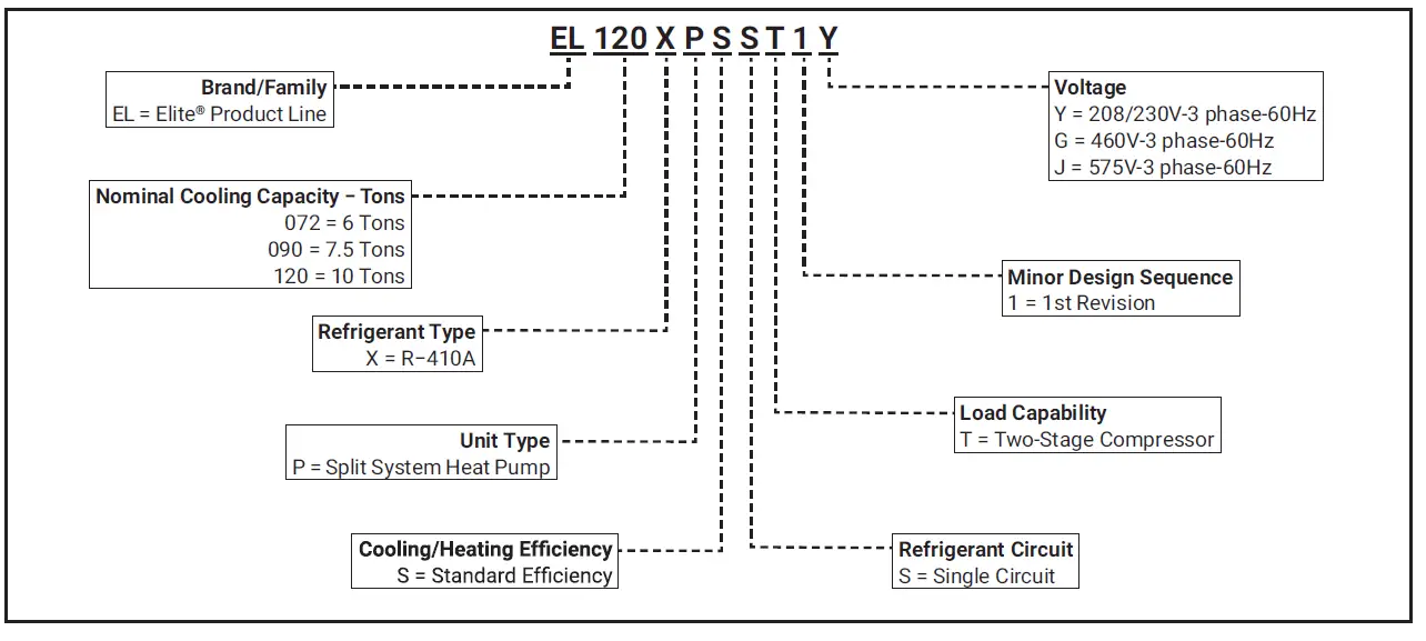 LENNOX Elite ELXP Series 6, 7.5 Heat Pumps 1