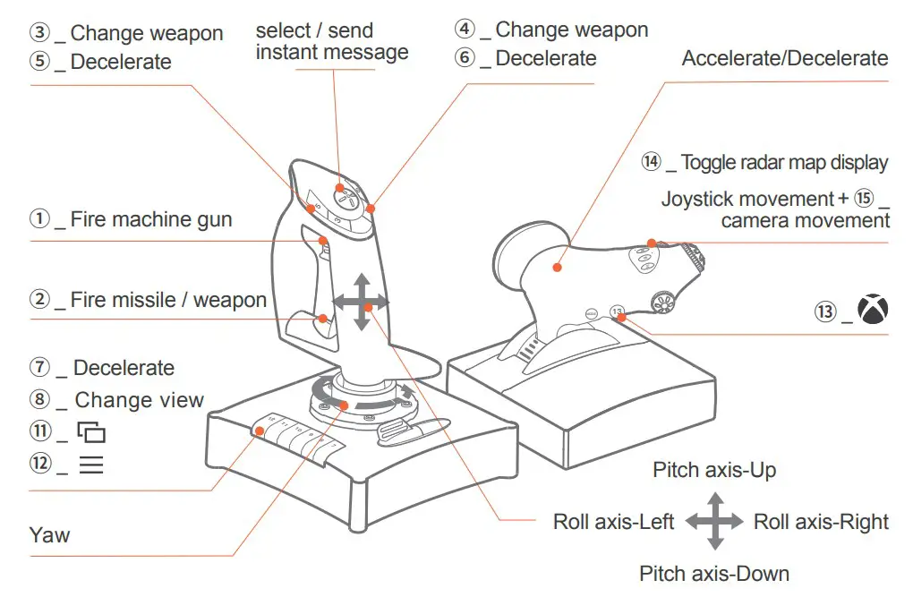 Acecombat Skies XBOX ONE