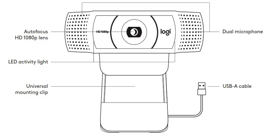 logitech C920s Pro HD Webcam - KNOW YOUR PRODUCT 1