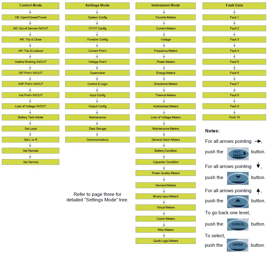 SIEMENS 7SR224 Three Phase SDR Recloser-fig-5