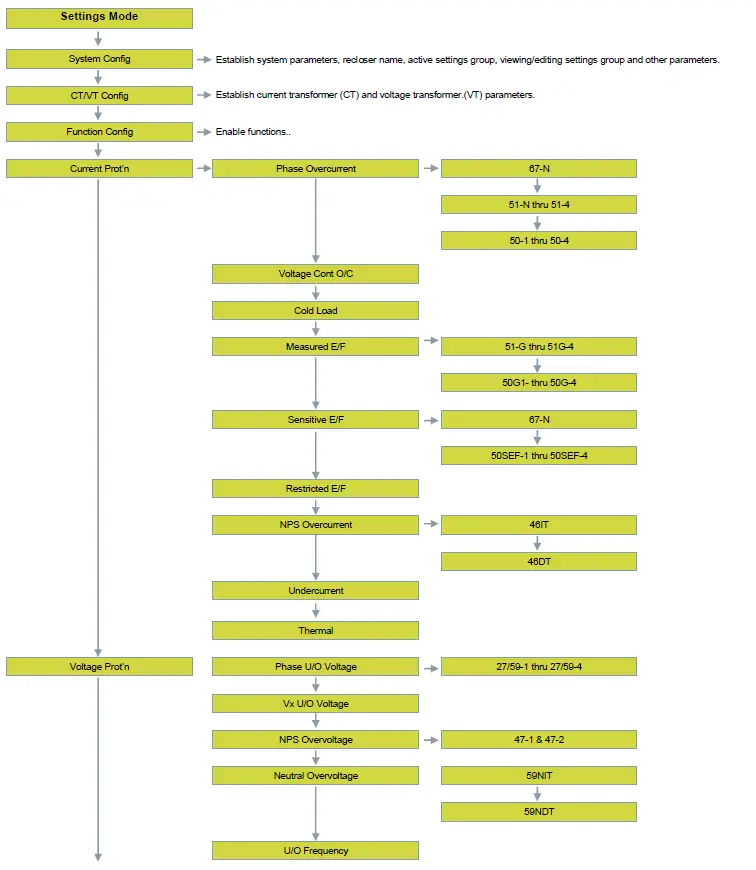 SIEMENS 7SR224 Three Phase SDR Recloser-fig-6