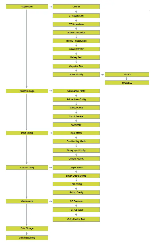 SIEMENS 7SR224 Three Phase SDR Recloser-fig-7