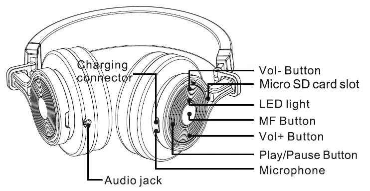 Headphones Overview