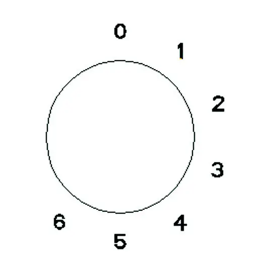 BluMill SL-9831 Stand Mixer -Control panel