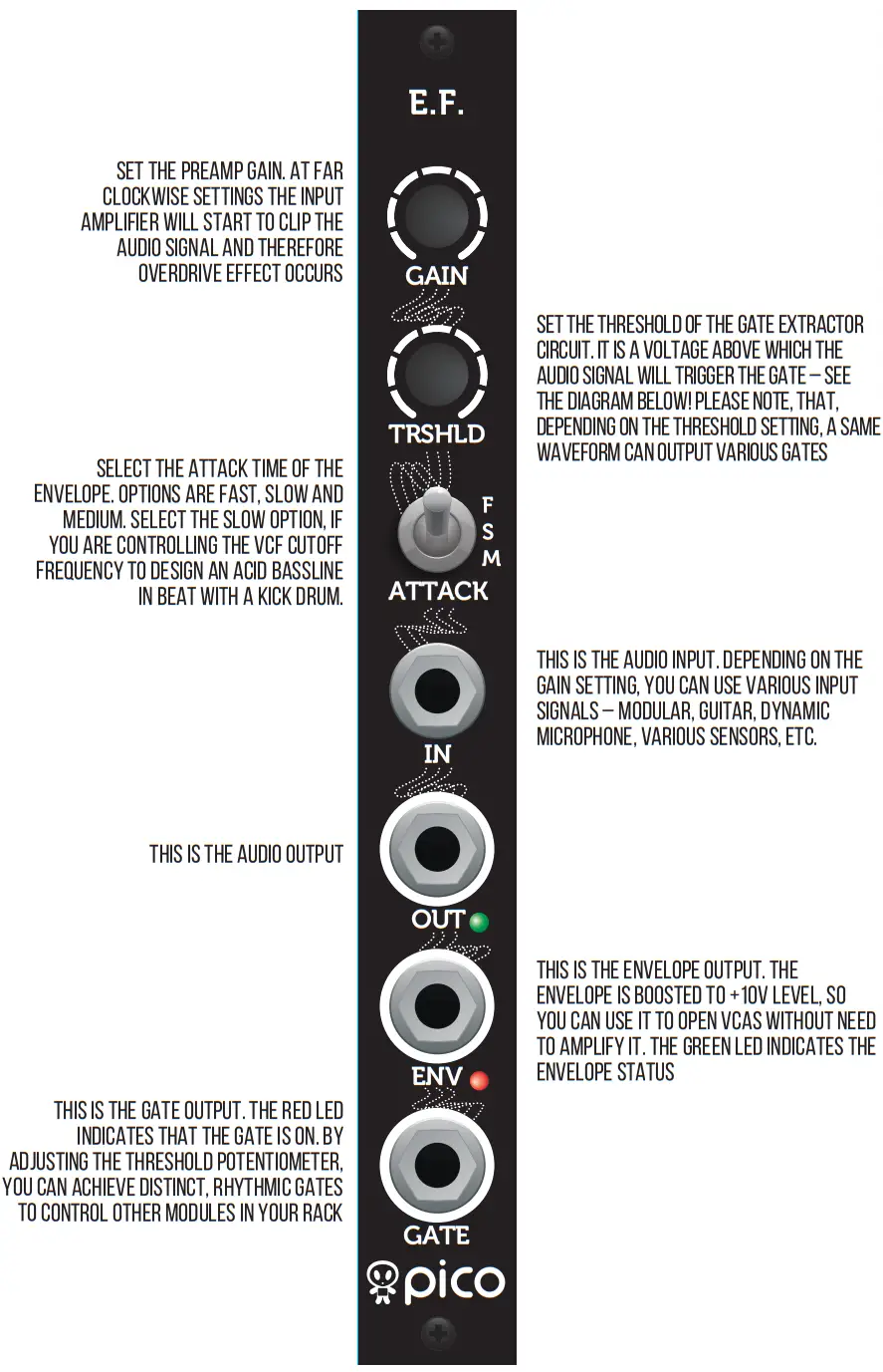 erica synths Pico Series Module EF - fig1