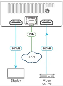 inputs and outputs
