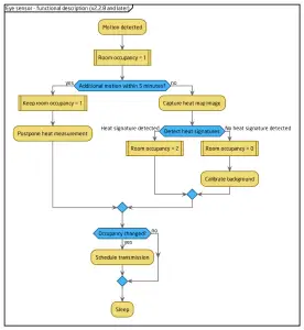 ELSYS se ERSEye Wireless Sensor - Installation13