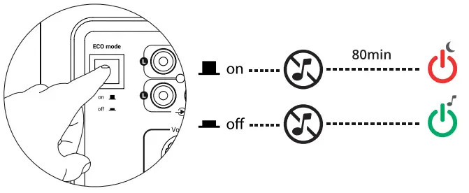 Trust 19367-02 BT Tytan 2.1 Speaker Set with Bluetooth- ECO MODE