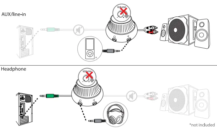Trust 19367-02 BT Tytan 2.1 Speaker Set with Bluetooth- OTHER