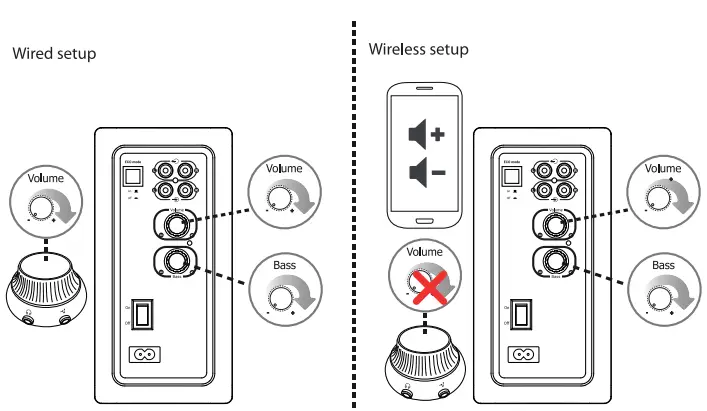 Trust 19367-02 BT Tytan 2.1 Speaker Set with Bluetooth- VOLUME