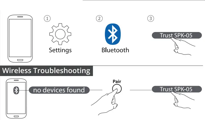 Trust 19367-02 BT Tytan 2.1 Speaker Set with Bluetooth- WARELESS SETUP