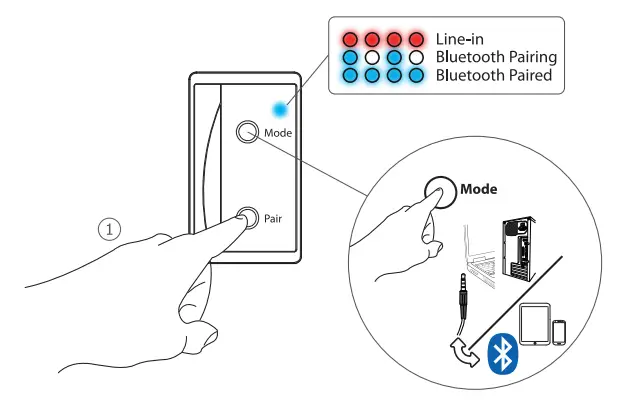 Trust 19367-02 BT Tytan 2.1 Speaker Set with Bluetooth- WARELESS