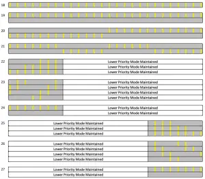 RIGID 46598 Chase Lightbar-AVAILABLE