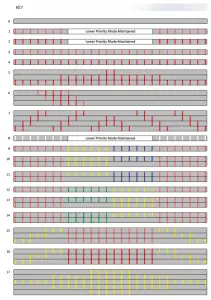 RIGID 46598 Chase Lightbar-MODES