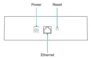 FIG 2 1 OR 0 Port Definitions