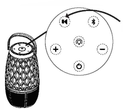 AOMAIS L12 Torch Light Outdoor Bluetooth Speaker - USING YOUR SPEAKER 1