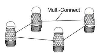 AOMAIS L12 Torch Light Outdoor Bluetooth Speaker - bluetooth 4