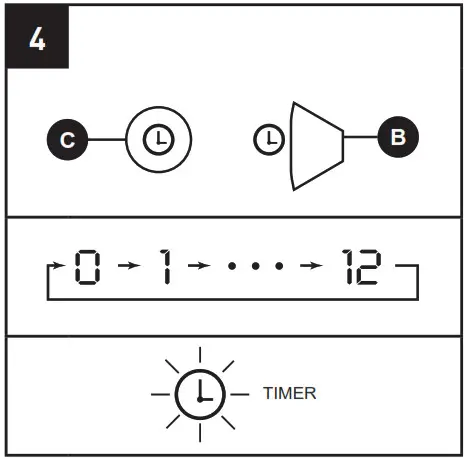 OPERATING INSTRUCTIONS 4