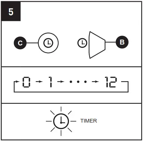 OPERATING INSTRUCTIONS 5