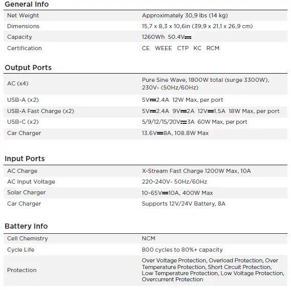ECOFLOW DELTA Mini Portable Power Statio fig 20