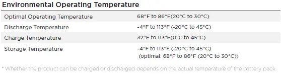ECOFLOW DELTA Mini Portable Power Statio fig 21