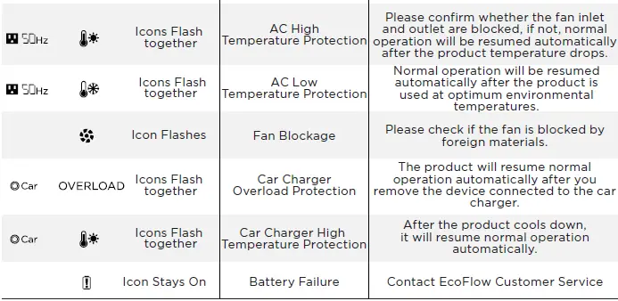 ECOFLOW DELTA Mini Portable Power Statio fig 23