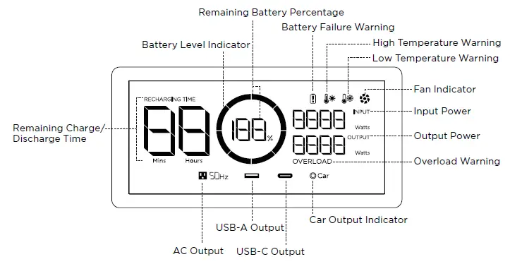 ECOFLOW DELTA Mini Portable Power Statio fig 3