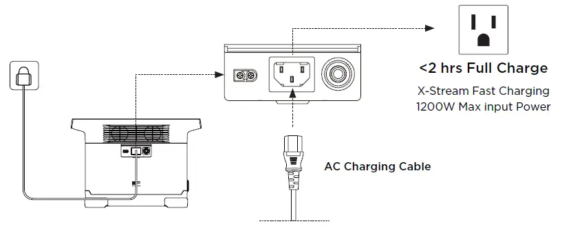 ECOFLOW DELTA Mini Portable Power Statio fig 7