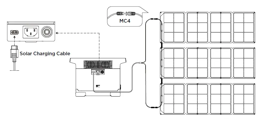 ECOFLOW DELTA Mini Portable Power Statio fig 8