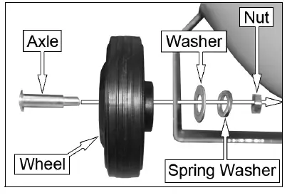 Clarke RANGER 7-260 Oil Free Air Compressor fig 4