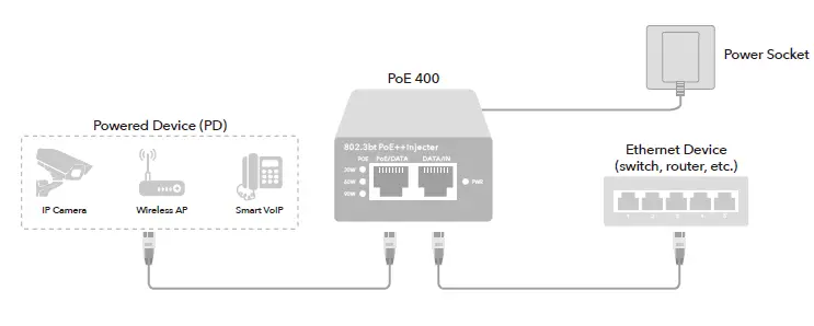 cudy POE400 POE Injector fig 1