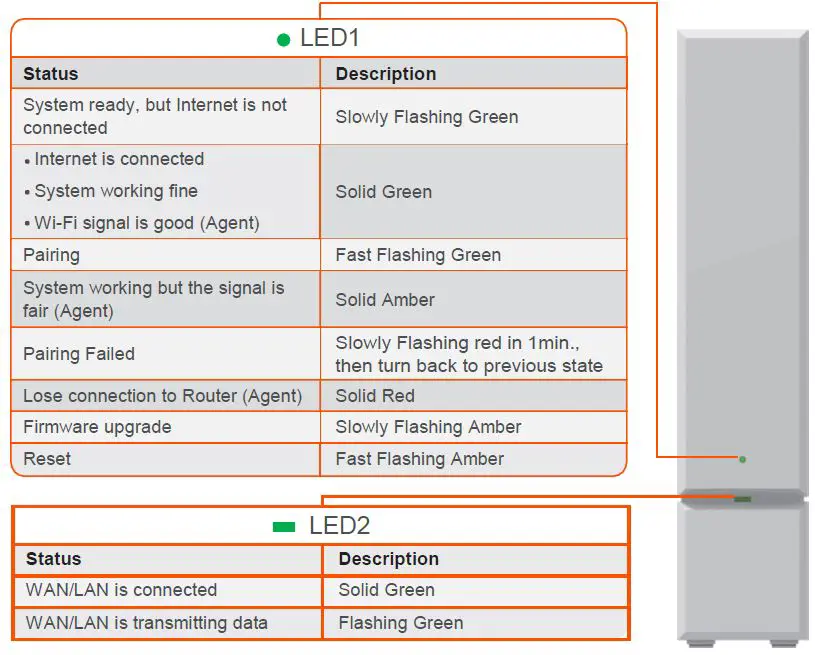 CASTLENET EBM522 Mesh Wi-Fi Router-3