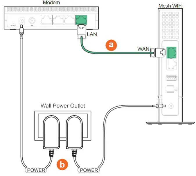 CASTLENET EBM522 Mesh Wi-Fi Router-5