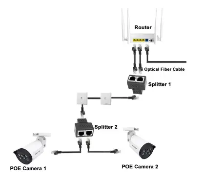 MyCableMart FE-ADT-345P 1 to 2 for 2 Network Pair 2