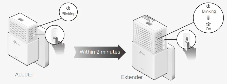 Pair the Powerline Devices