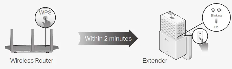 Unify Your Wi-Fi Networks via WPS