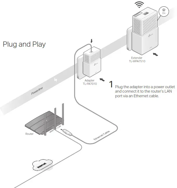 tp-link Gigabit Powerline AC Wi-Fi Kit