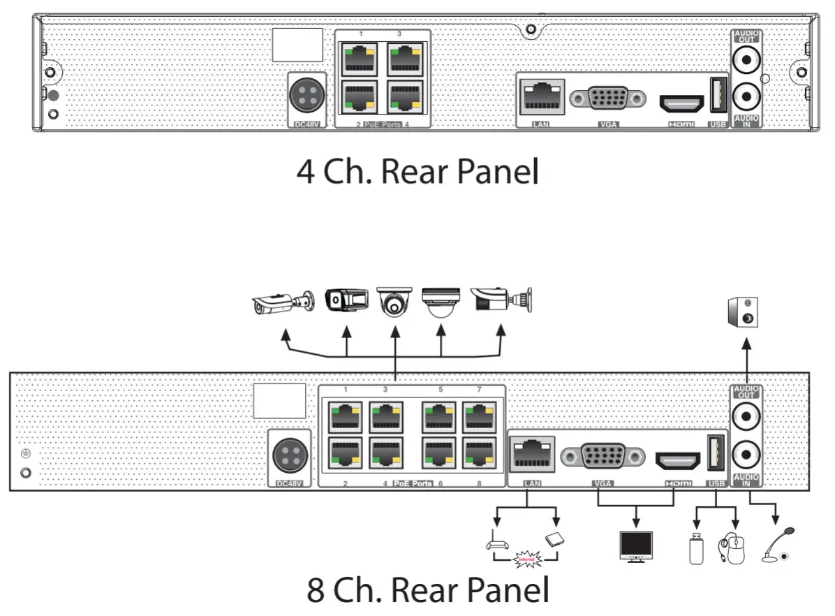 VITEK VT TNR414PN 8MP Real Time PoE Network Video Recorder - Rear Panel Instruction