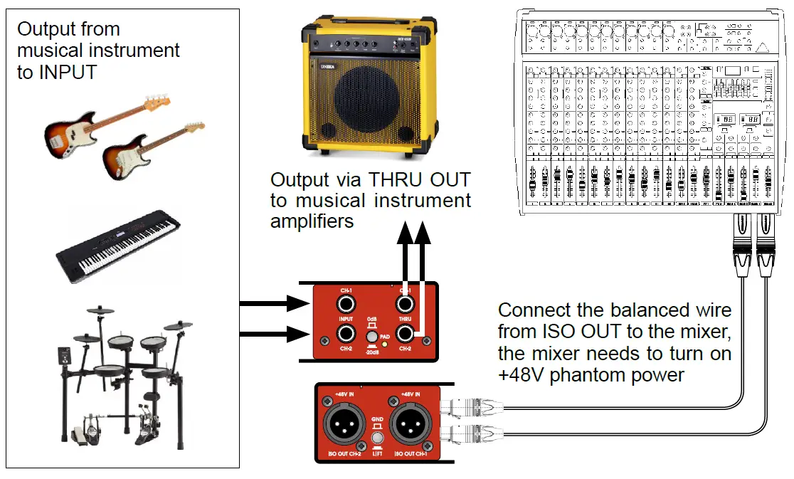 UNiKA-PRO-248-Audio-Interface-Dual-Active-Direct-Box-fig-9
