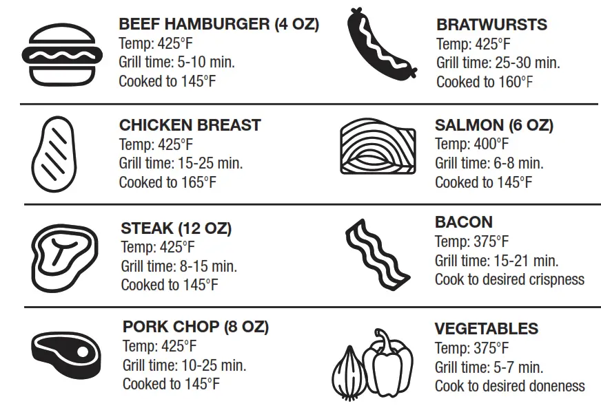 GEORGE FORMAN Contact Smokeless Grill - COOKING GUIDE
