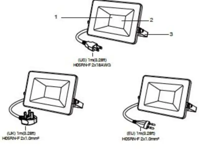 ONFORU D30WIFI Smart Alexa RGB Floodlights - fig2