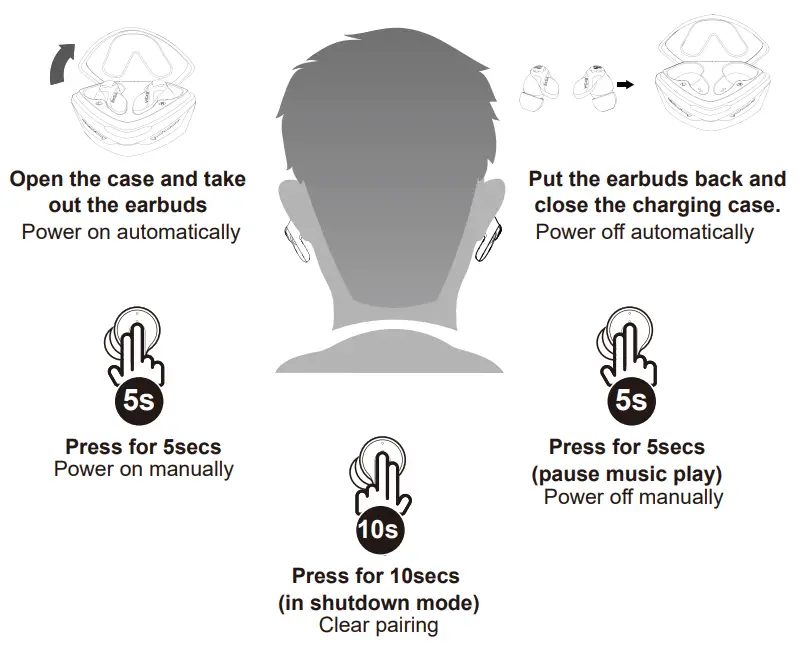 EKSA GT1 True Wireless Earphone - Control