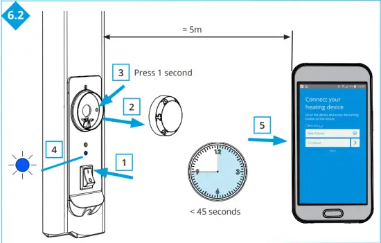 Commissioning the application
