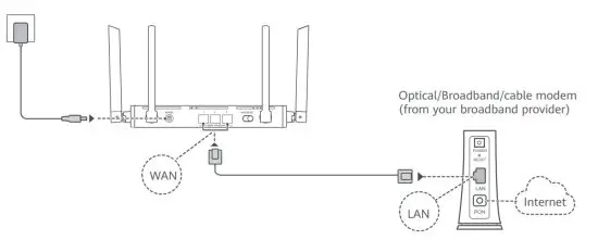 HUAWEI WS7001 30 Wireless Router IEEE 802 11ax - figure 2